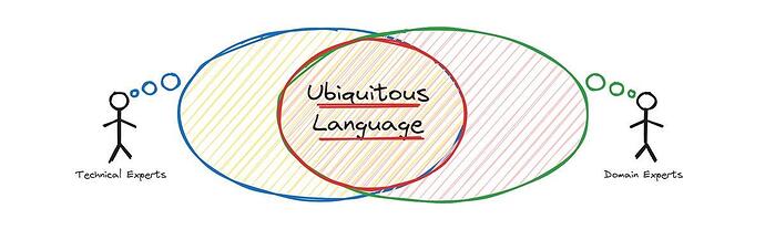 unbiquitouslanguage