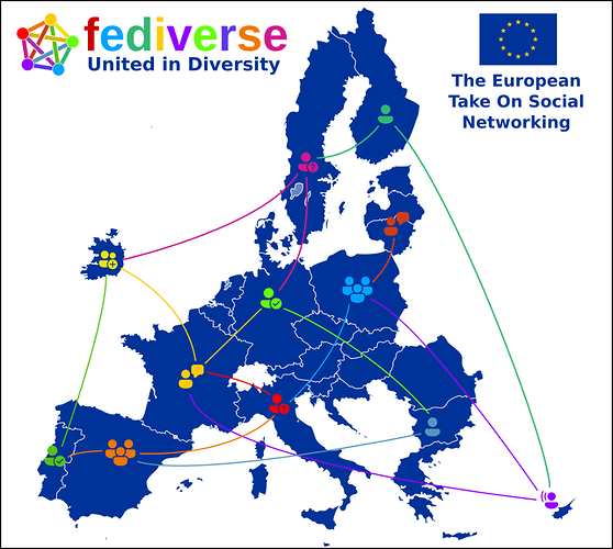 Fediverse, United in Diversity. The European Take on Social Media. Shows a map of the EU and fedizens connecting together