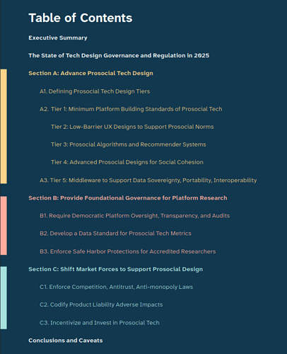 Snapshot of the table of contents of the PDF report