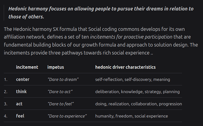Snapshot of the first four hedonic drivers documented on the Social coding website in the introduction page. They are respectively center, think, act, and feel.