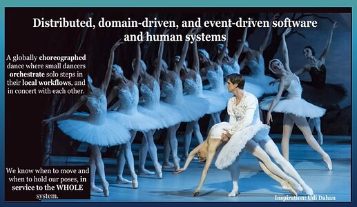 Image of ballet dancers choreographing a performance. Title text reads: "Distributed, domain-driven, and event-driven software and human systems". Further texts read: "A globally choreographed dance where small dancers orchestrate solo steps in their local workflows, and in concert with each other. We know when to move and when to hold our poses, in service to the WHOLE system.