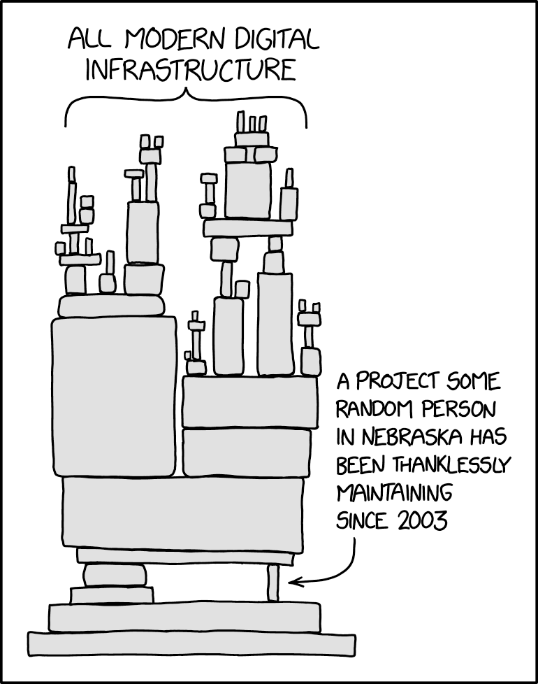 The famous XKCD cartoon of an entire tech stack that depends on the single burnt-out project maintainer