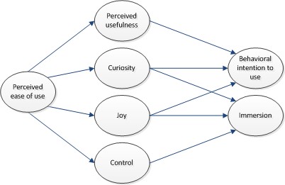 Overview of HMSAM, from Lowry et al, 2013