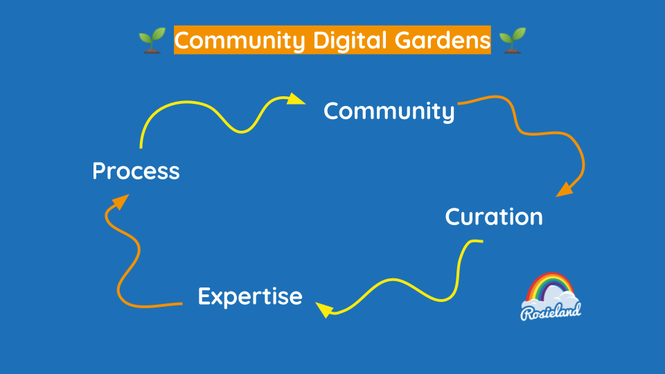 Building a Community Digital Garden