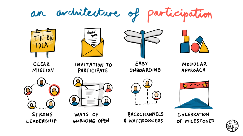 Overview of Architecture for Participation